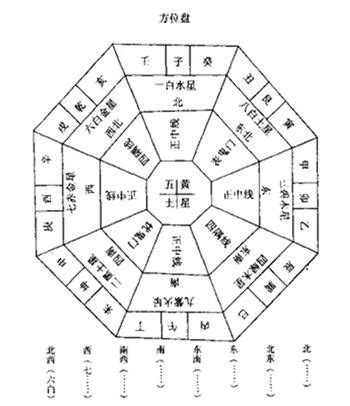 2023年大利方位|2023年大利方位八卦图 2023年吉凶方位与化解